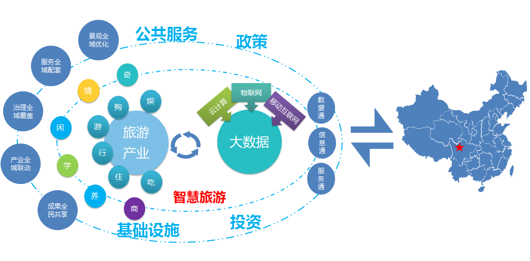 智慧旅游解决方案与投资机遇 重塑旅游业未来的双轮驱动