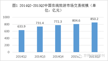 旅游产业半年报 在线旅游投资创下新高，行业创新持续活跃